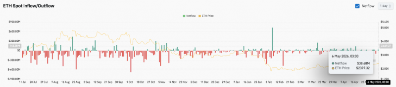 
			Прогноз цены на Ethereum: ETH достигнет зоны принятия решений на фоне прорыва $2,460		