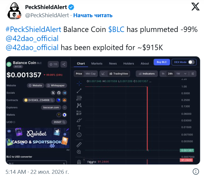 
			Стейблкоин Balance Coin обвалился на 99% после эксплойта 42DAO на $915,000		