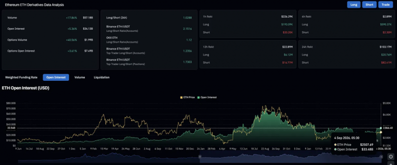 Прогноз цены на Ethereum: сможет ли ETH пройтись до $2,560 после 5% роста в четверг?